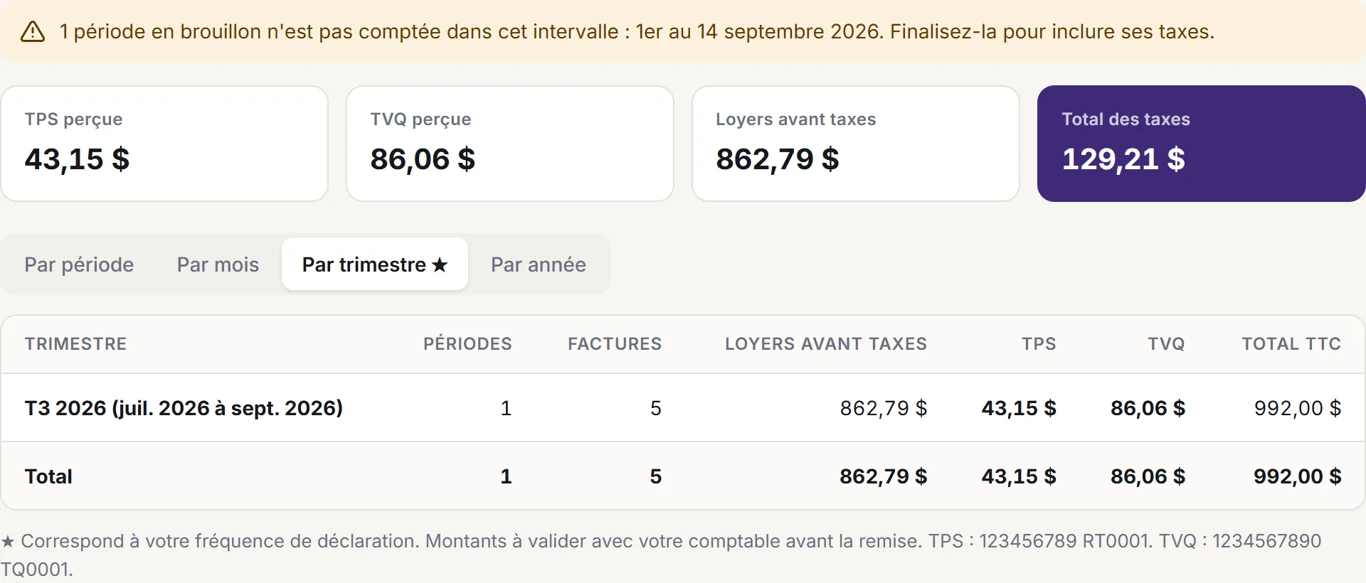 Taxes perçues par trimestre